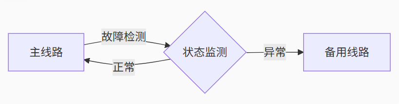花生壳配置步骤图