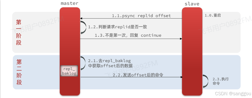 Redis集群架构及部署图
