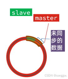 Redis集群架构及部署图