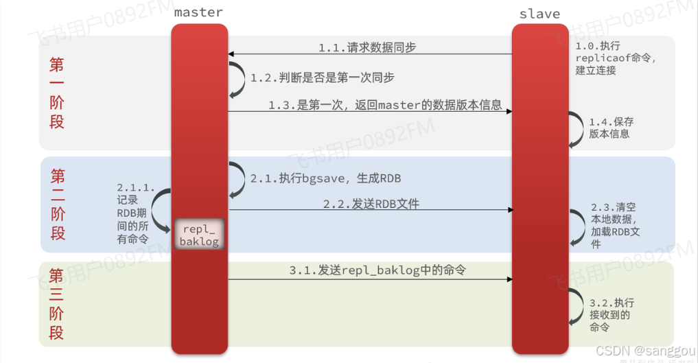 Redis集群架构及部署图